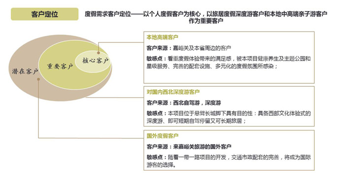 北京 溫泉水鎮(zhèn)度假區(qū)規(guī)劃設(shè)計(jì)（3）