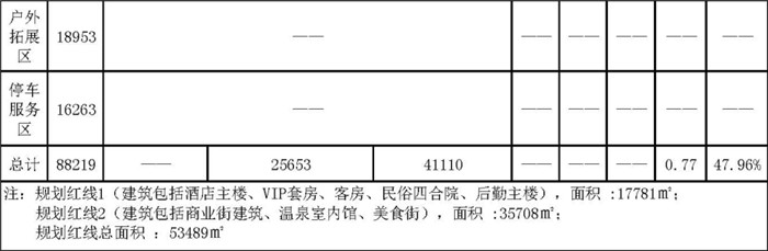 江蘇溫泉 度假區(qū)規(guī)劃設(shè)計(jì) 